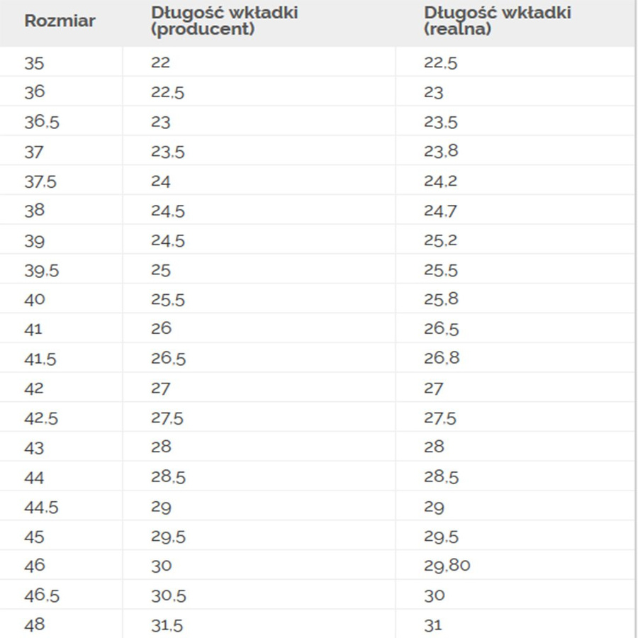 Trampki CONVERSE Chuck Taylor All St 153793F