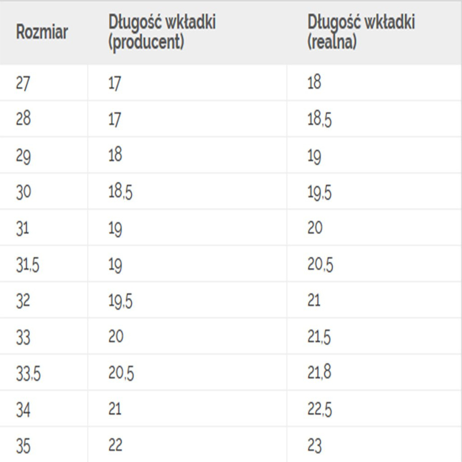 Trampki CONVERSE CHUCK TAYLOR ALL ST 654217F