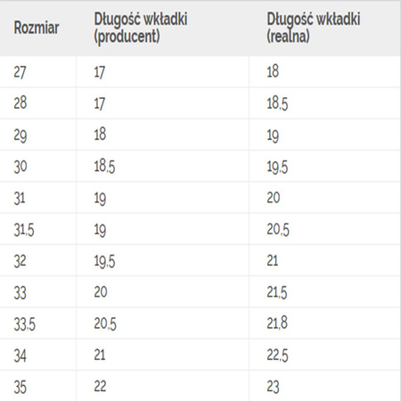 Trampki CONVERSE CHUCK TAYLOR ALL ST 654217F
