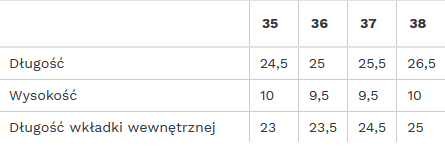 Buty Damskie GUESS FL5BEK FAL12 WHITE